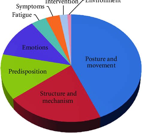 Toradh íomhá ar Descriptive Statistics Pie-Chart