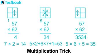 Image result for Examples of Long Multiplication Method
