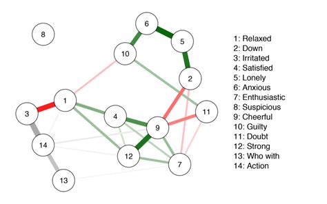 Image result for Graphical Models Journal
