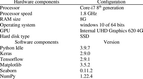 Image result for Hardware and Software Requirements Images Download Visual Basic Image Processing