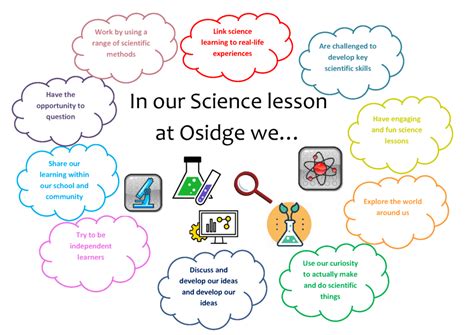 Image result for Science Basic