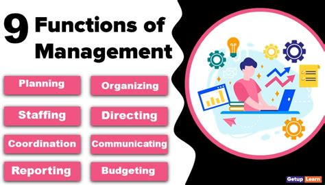 Image result for Chart of Function of Management