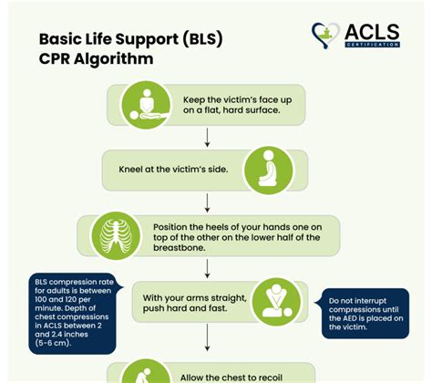 Image result for Aslx Algorithm Poster