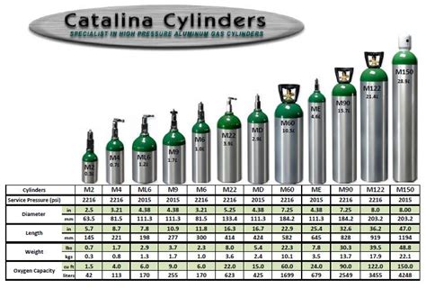 Image result for Oxygen Tank Usage