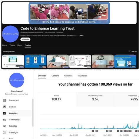 Image result for Extension of Learning Code