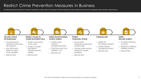 Image result for PowerPoint Presentation in Crime Prevention