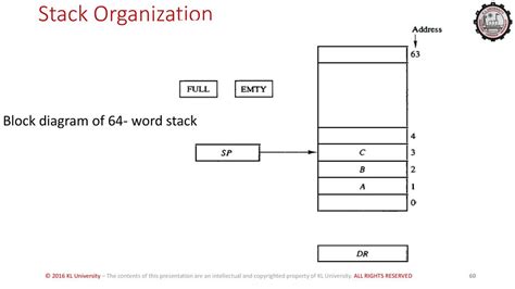 Image result for Stack Block Diagram