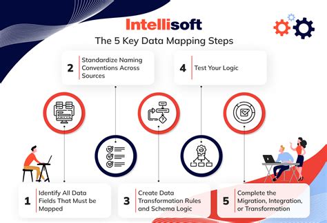 Image result for Data Mapping