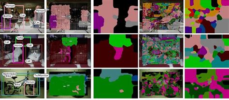 Image result for Pascal's Dataset