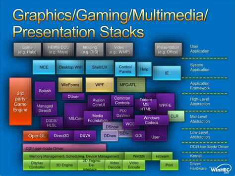 Image result for Windows 3D Window Manager