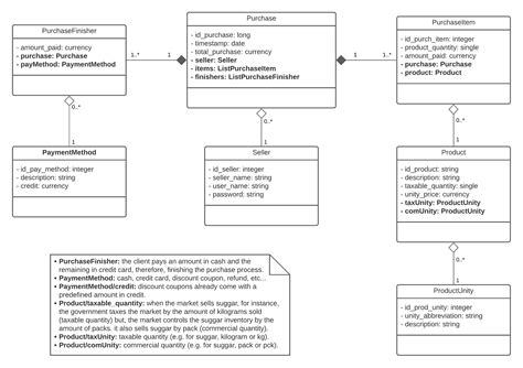 Image result for Class Diagram for Python