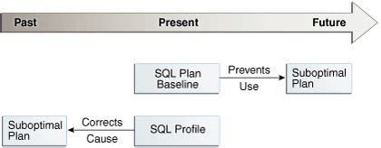 Database SQL Plan に対する画像結果