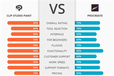 Image result for Procreate vs Filpacilp