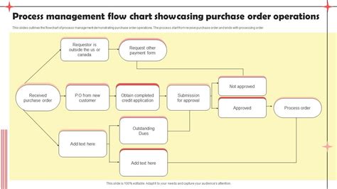 Image result for Purchase Order Process Map