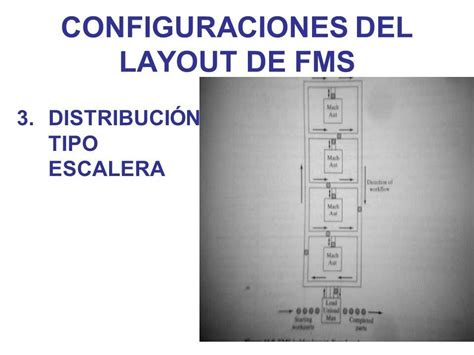 Image result for Inline Layout FMS