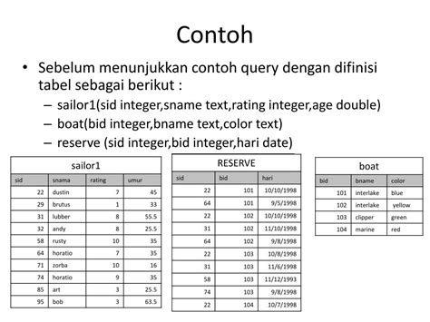 Image result for Contoh SQL Query