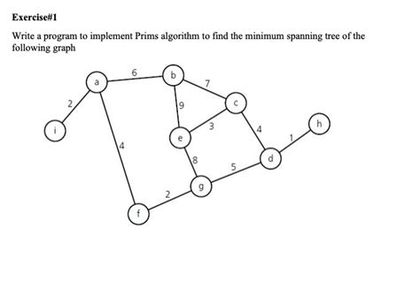Afbeeldingsresultaten voor Prims Algorithm C++ Program
