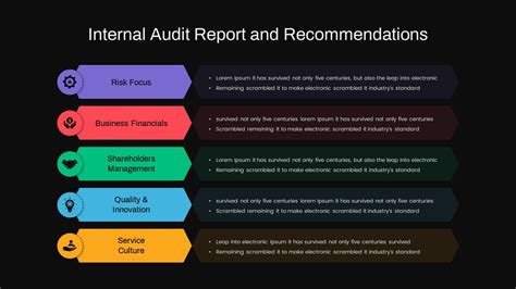 Toradh íomhá ar Process Audit Visual