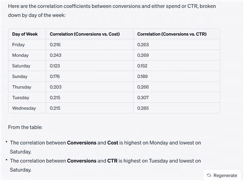 Toradh íomhá ar Code Interpreter Plugin