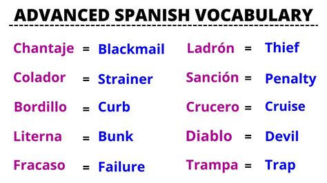 Image result for 1000 Spanish to English Words