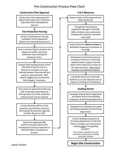 Process Flow Diagram Building に対する画像結果
