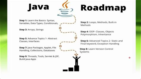 Java 21 Days Road Map に対する画像結果