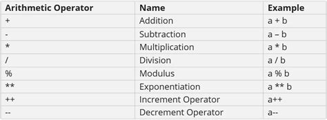 Image result for Operators C Sharp