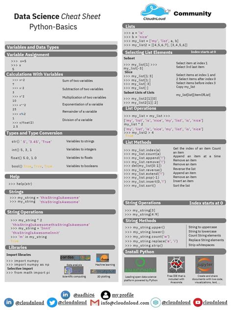 Image result for Array Cheat Sheet