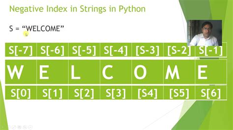 Image result for Negative Slicing in Python