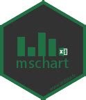 MSChart Sample に対する画像結果