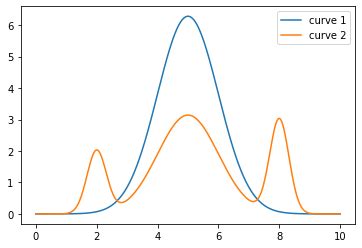 Image result for Spectra Curve Decomposition Python