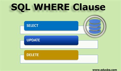 Image result for Using and On Clause in SQL Graphic