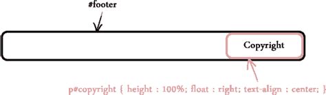 Image result for HTML Paragraph Center