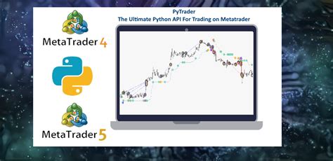 Image result for Python Indicator Trading