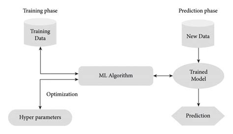 Image result for General Machine Learning