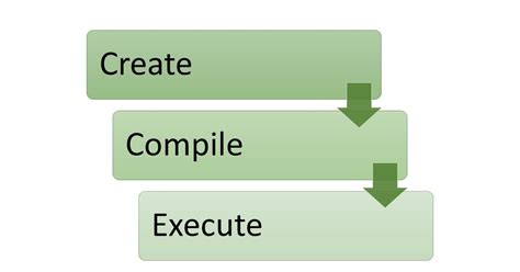 Explain the Basic Structure of C Program に対する画像結果
