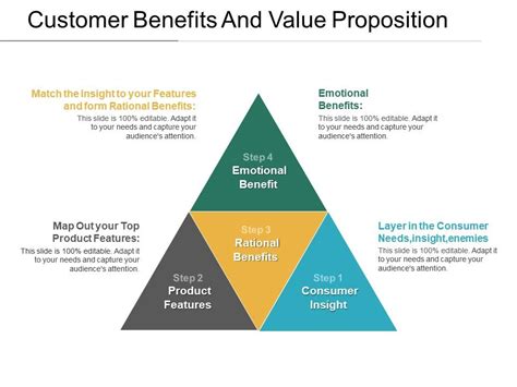Image result for Benefits in Value Proposition