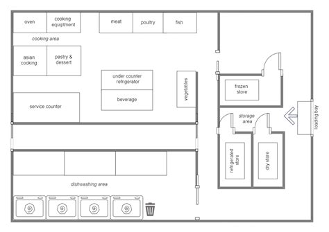 Image result for Layout Plan