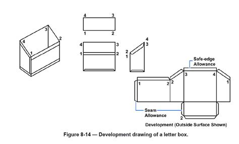 Toradh íomhá ar Parallel Line Pattern Development Oblique Gusset