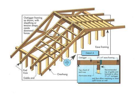 Toradh íomhá ar How to Do a House Roof