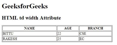 Image result for HTML Table Column Widths