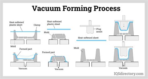 Forming Process PowerPoint के लिए छवि परिणाम