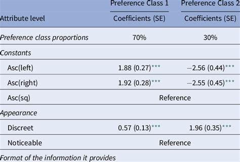 Bayesian Latent Class Model に対する画像結果