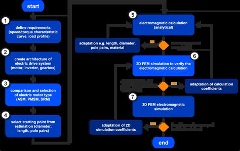 Toradh íomhá ar Motor Driver Arduino Sparkfun