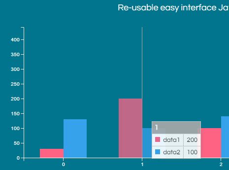 Image result for Bars JS Library