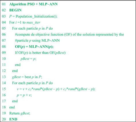 Toradh íomhá ar PSO Algorithm Pseudocode
