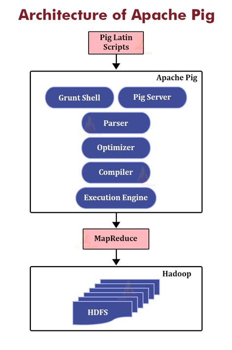 Apache Pig Python に対する画像結果