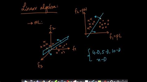 Image result for Linear Algebra Deep Learning