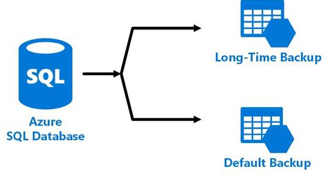 Azure Data Backup に対する画像結果