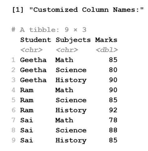 Toradh íomhá ar Pivot Examples Science